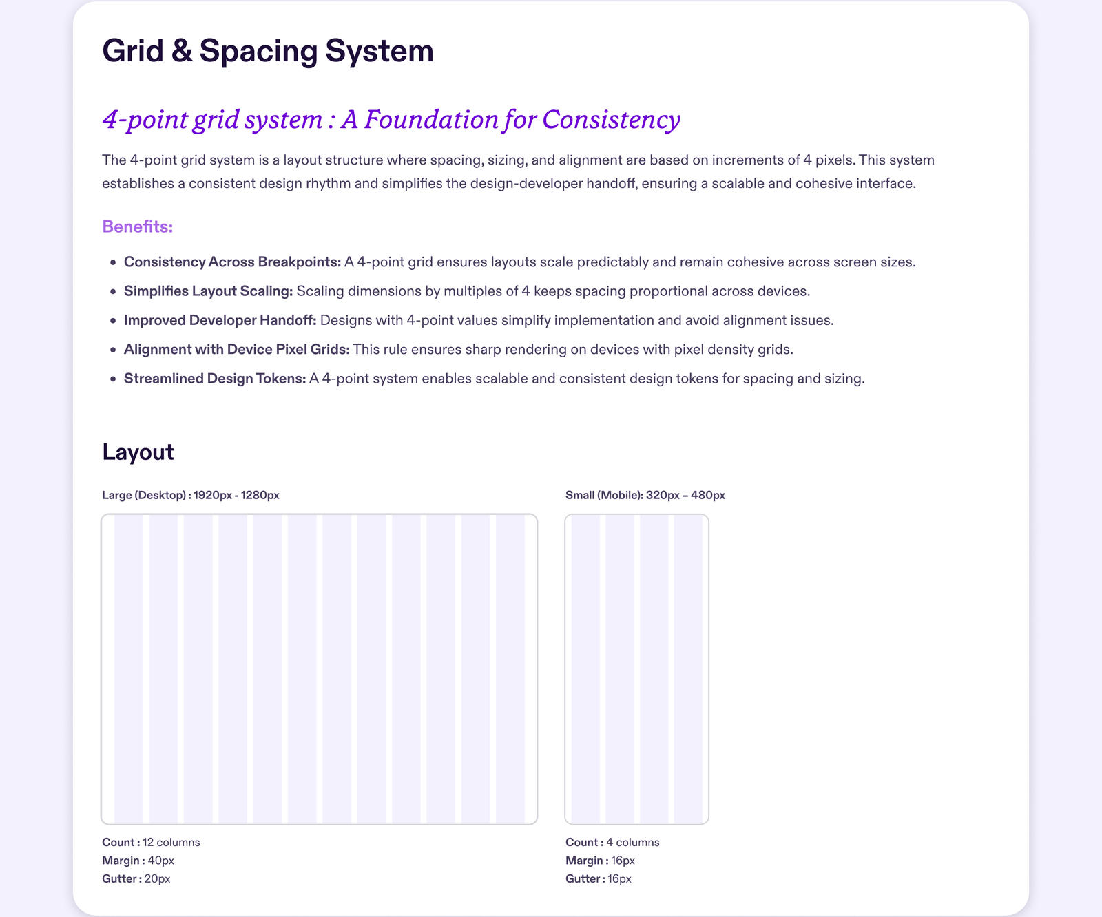 4-point grid benefits and desktop and mobile column layouts