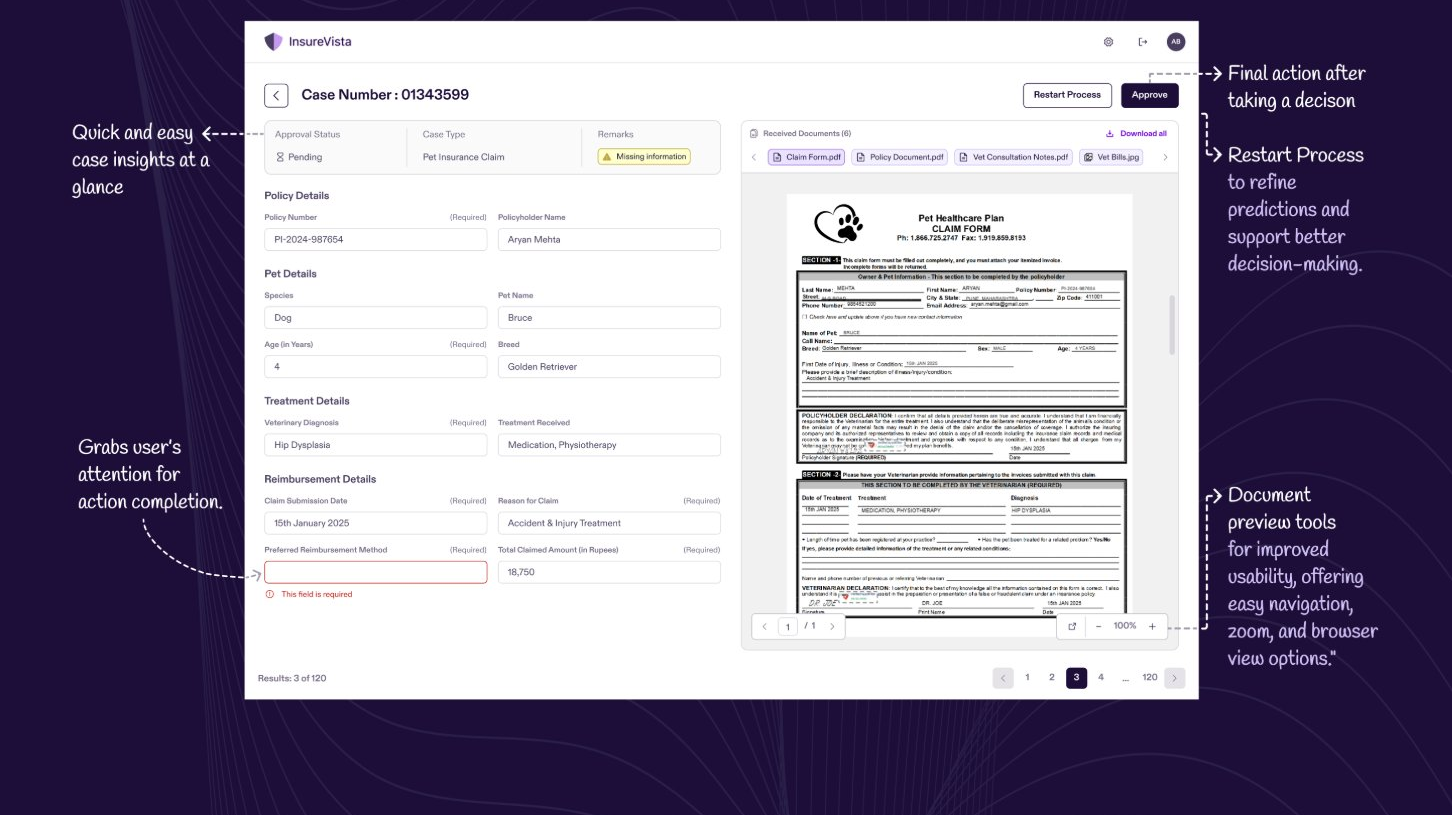 Detail view with case insights, extracted fields grouped by section, and document preview