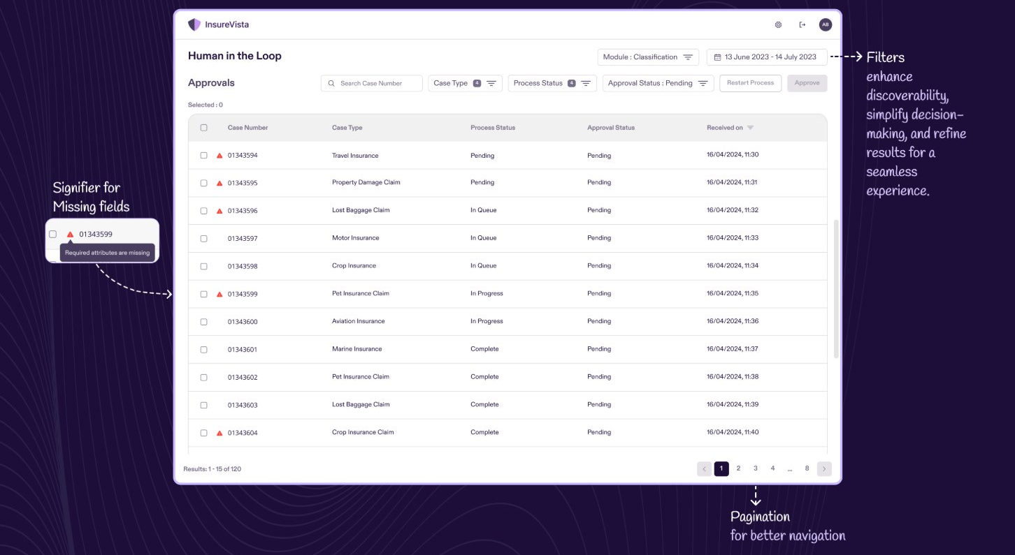 List view with filters, status columns, and missing-field signifiers